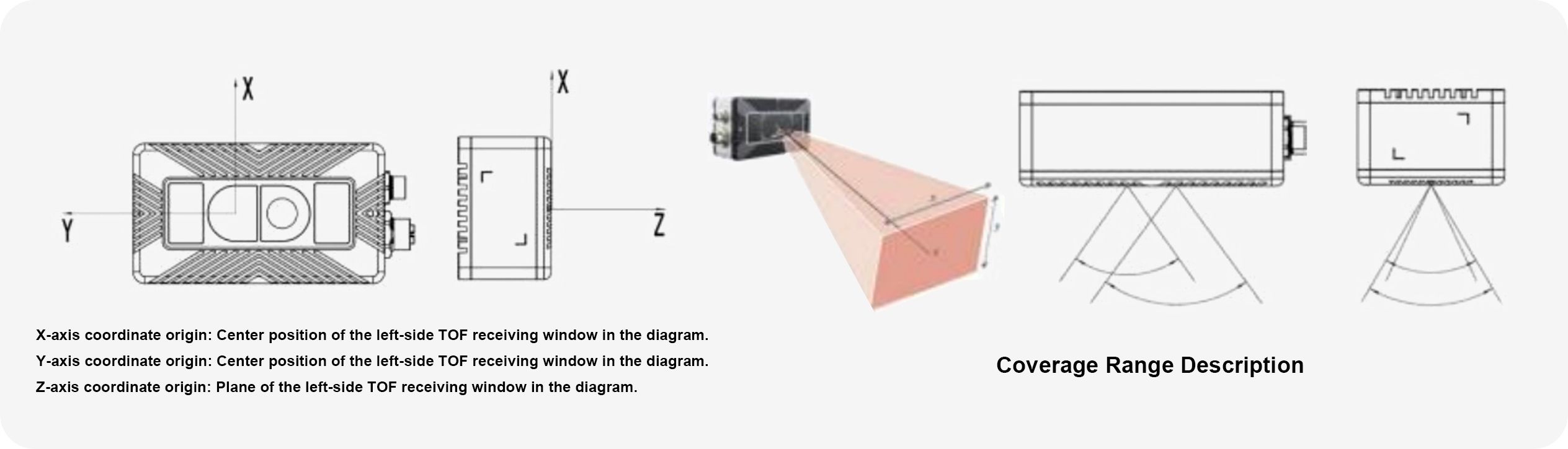 3D-Safety-Sensor