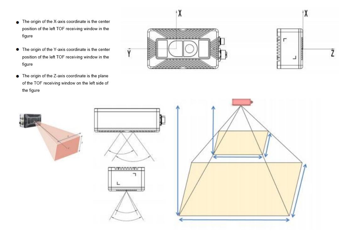 Stereoscopic photosensitive sensor2.jpg
